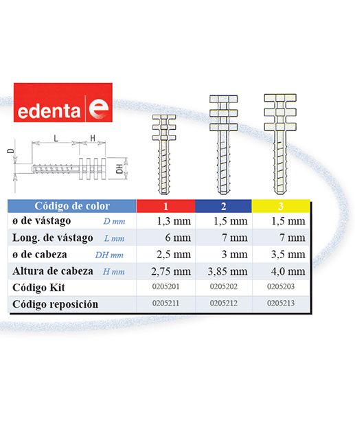 Reposición postes titanio EDENTA 