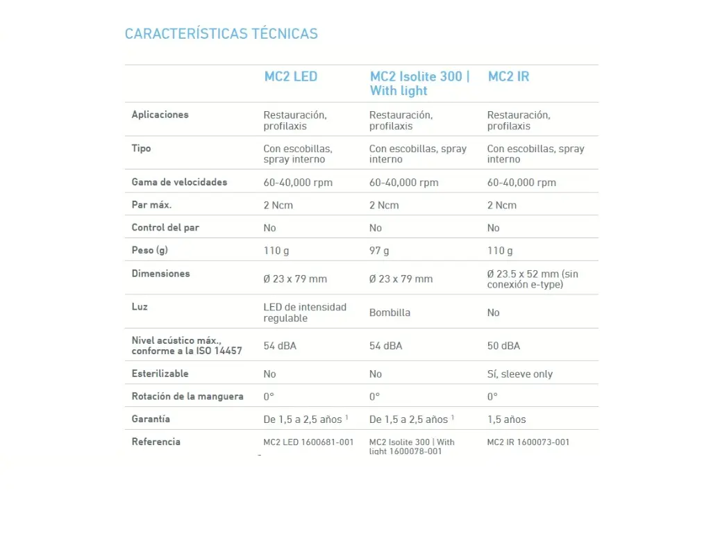 Micromotor eléctrico MC2 caracteristicas.webp