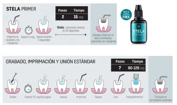 STELA SISTEMA AUTOPOLIMERIZABLE2.webp