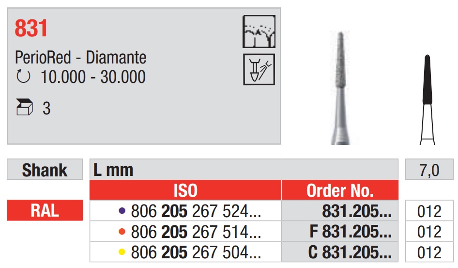 Fresas Diamantadas Periodoncia RAL PerioRed 831 Cal. 012 3u Edenta