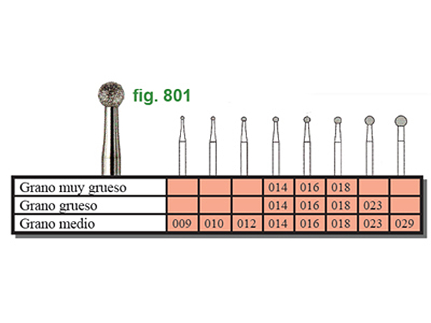 Fresas diamantadas Fig.801 - Edenta 5u