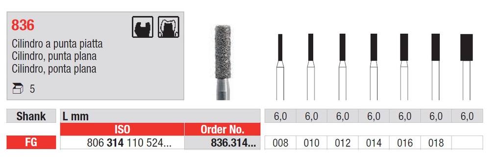 Fresas Diamantadas Fig. 836 Grano Medio Cilindro Punta Plana FG 5u Edenta