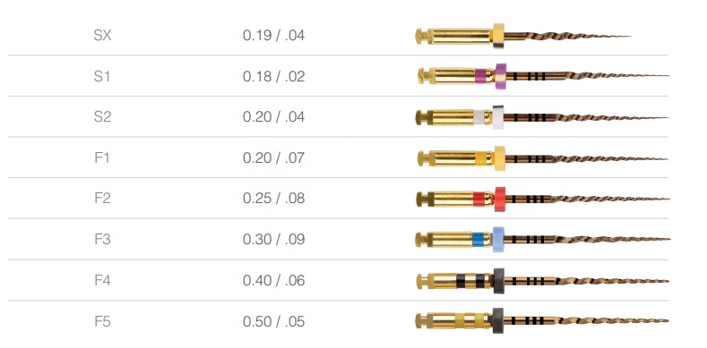 Limas mConic Flex 25 mm 6u Medicaline