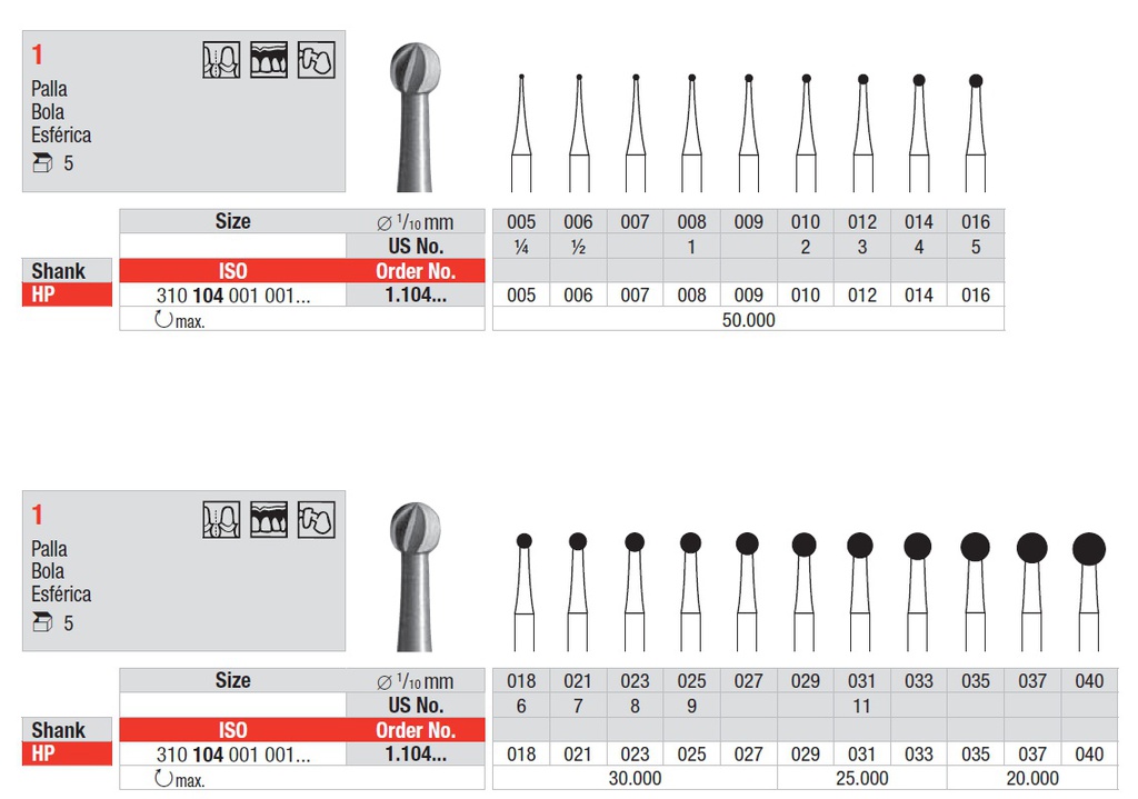 Fresas acero Fig.1 Bola HP 5u Edenta