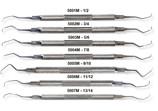 [2111] Cureta Gracey Mini Five 1u Quiroproser®